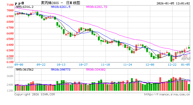 聚丙烯：现货供应紧俏支撑下 华南区域涨势持续性几何 第2张