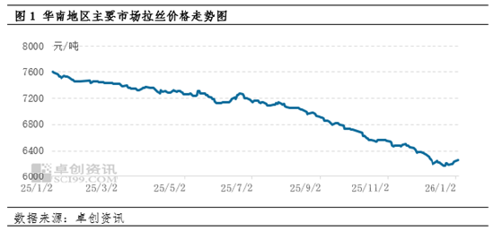 聚丙烯：现货供应紧俏支撑下 华南区域涨势持续性几何 第3张