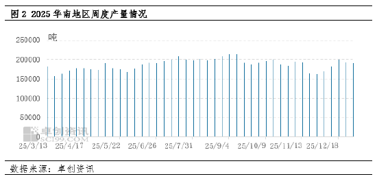 聚丙烯：现货供应紧俏支撑下 华南区域涨势持续性几何 第4张
