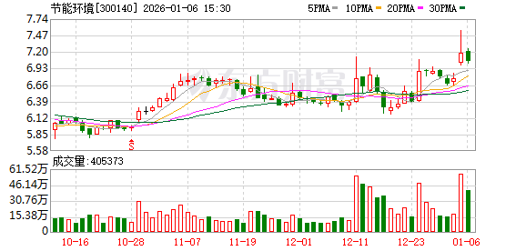 节能环境：公司电工装备板块处于业务链的上游环节，主要客户是变压器制造企业