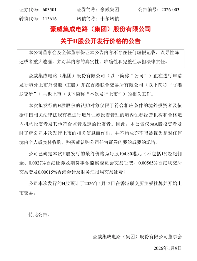 国产供应链企业豪威预计 1 月 12 日在港股上市,发行价每股 104.80 港元 第1张 国产供应链企业豪威预计 1 月 12 日在港股上市,发行价每股 104.80 港元 第1张