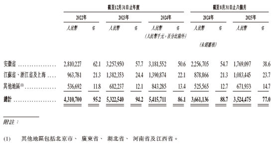老乡鸡拟赴香港上市，中金公司、海通国际联席保荐 第2张