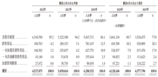 老乡鸡拟赴香港上市，中金公司、海通国际联席保荐 第3张