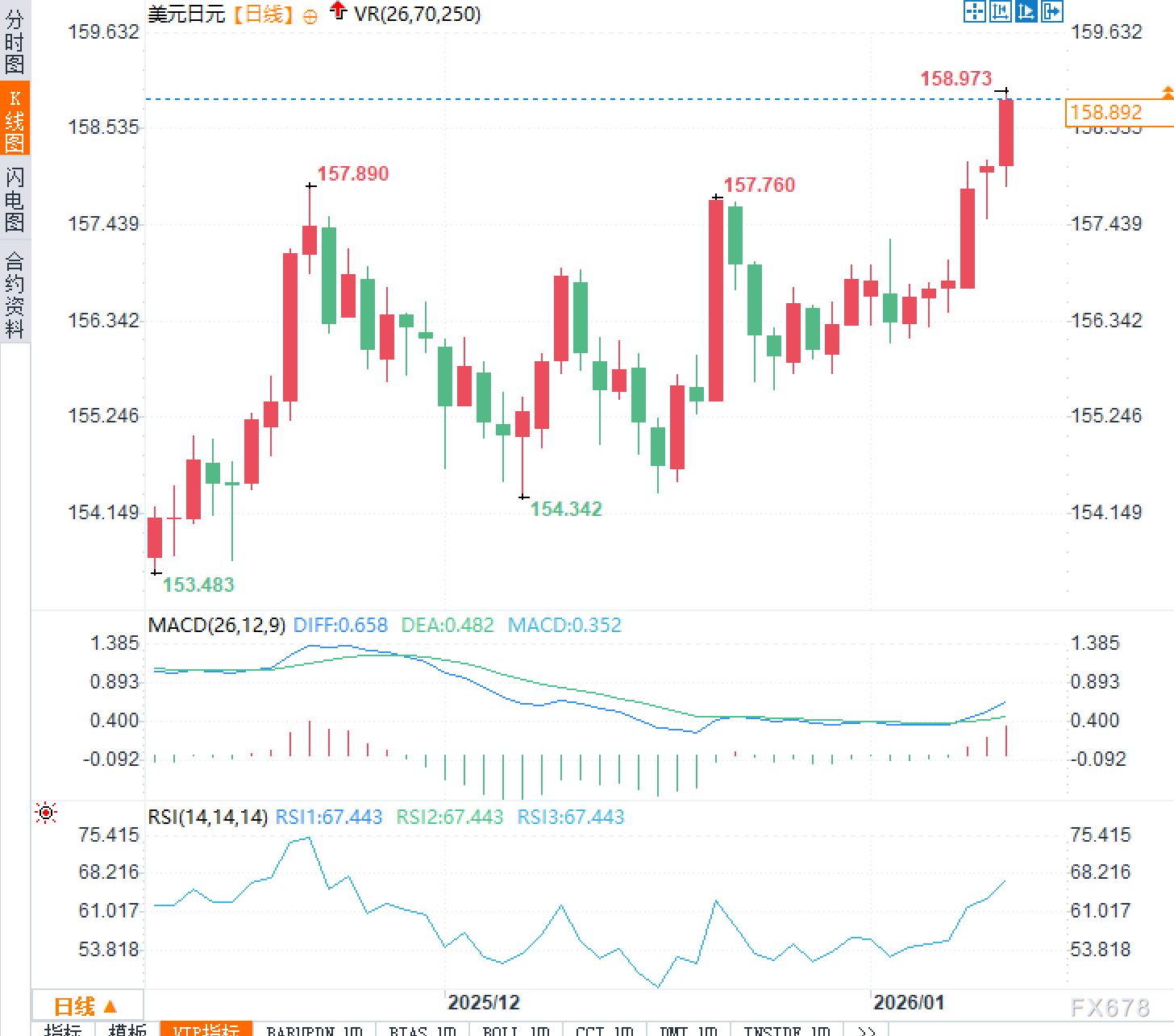 一场选举就能让日元崩盘？背后的金融逻辑太惊人！ 第2张