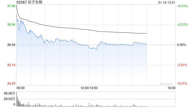 中金：维持巨子生物“跑赢行业”评级 第二款重组胶原植入剂获批 第1张