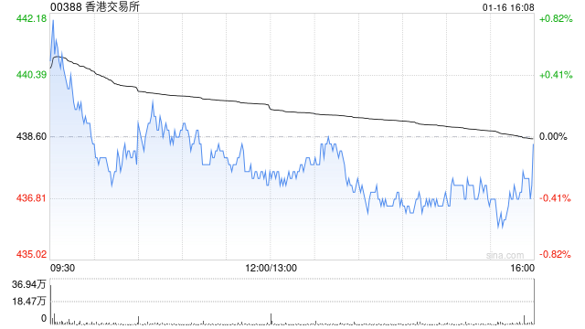 香港交易所获贝莱德增持约188.69万股 每股作价约425.98港元 第1张