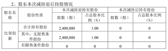 蓝箭电子拟入主成都芯翼背后：股东清仓离场，收购恐存资金缺口