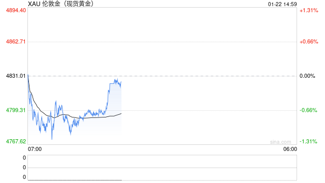 三个月涨近1000美元,盘点黄金涨势背后的五大推手! 第2张 三个月涨近1000美元,盘点黄金涨势背后的五大推手! 第2张