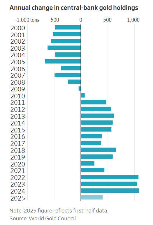 三个月涨近1000美元,盘点黄金涨势背后的五大推手! 第3张 三个月涨近1000美元,盘点黄金涨势背后的五大推手! 第3张