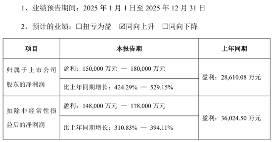 今夜利好！A股公司，最新公告！ 第1张