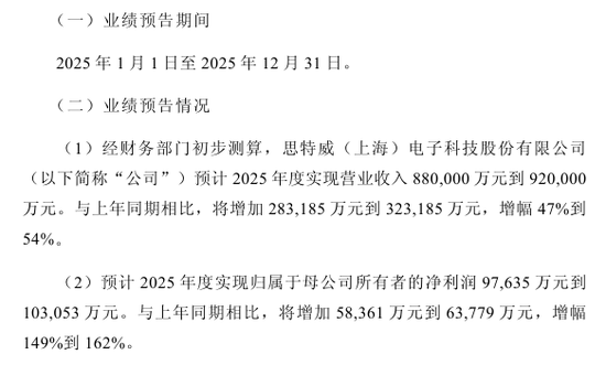 今夜利好！A股公司，最新公告！ 第2张