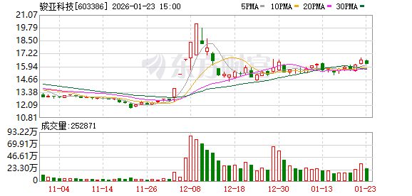 骏亚科技：2025年年度业绩预告 第1张