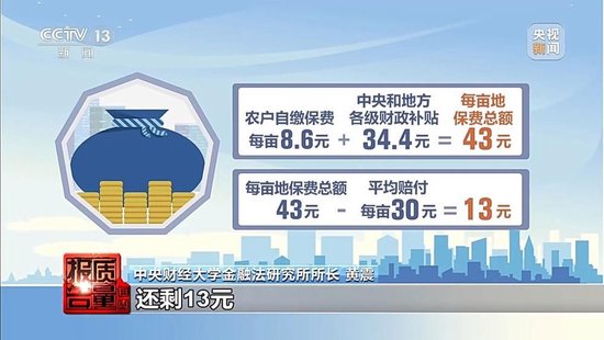 每周质量报告丨未定损就签字、没受灾也赔付 惠农保险理赔怎成一笔“糊涂账”？ 第18张