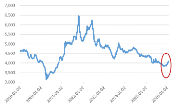 “拐点”中的化工行业 第1张