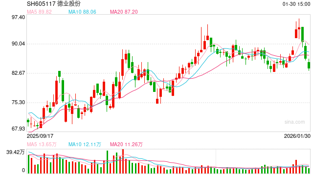 德业股份A+H：7成营收来自海外、应收款大增200% 现金140亿、短期借款60亿 第1张