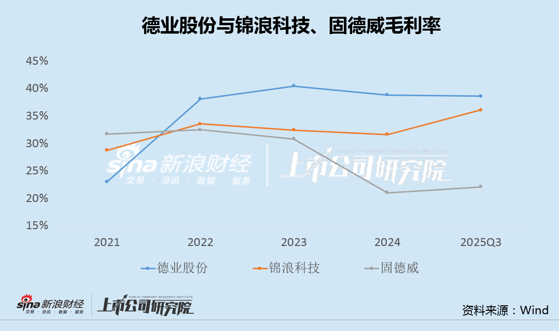 德业股份A+H：7成营收来自海外、应收款大增200% 现金140亿、短期借款60亿 第4张