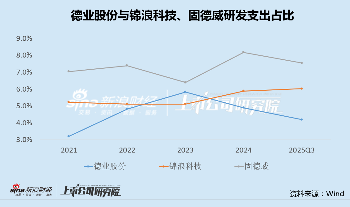 德业股份A+H：7成营收来自海外、应收款大增200% 现金140亿、短期借款60亿 第5张