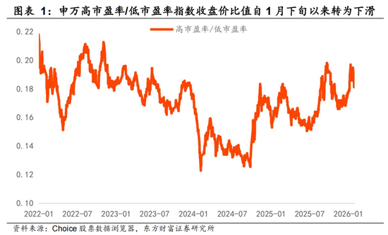 陈果：春季行情未完，结构如何变化？ 第1张