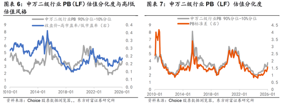 陈果：春季行情未完，结构如何变化？ 第6张