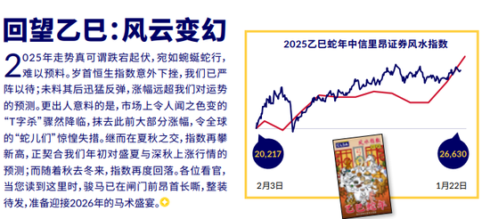 看好2026年恒生指数！中信里昂，再出风水研报 第2张
