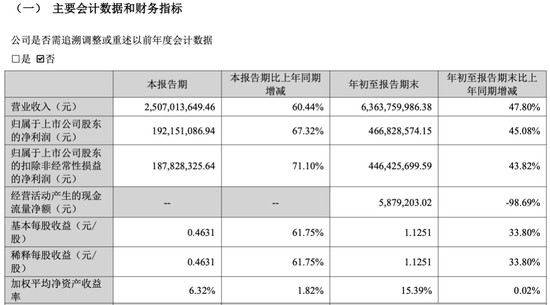 华强北再无造富神话？绿联赴港IPO前夜，高管员工与高瓴悄悄套现 第3张
