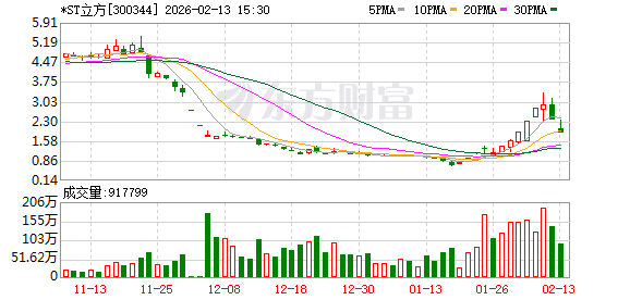 300344，连续3年财务造假，终止上市 第1张