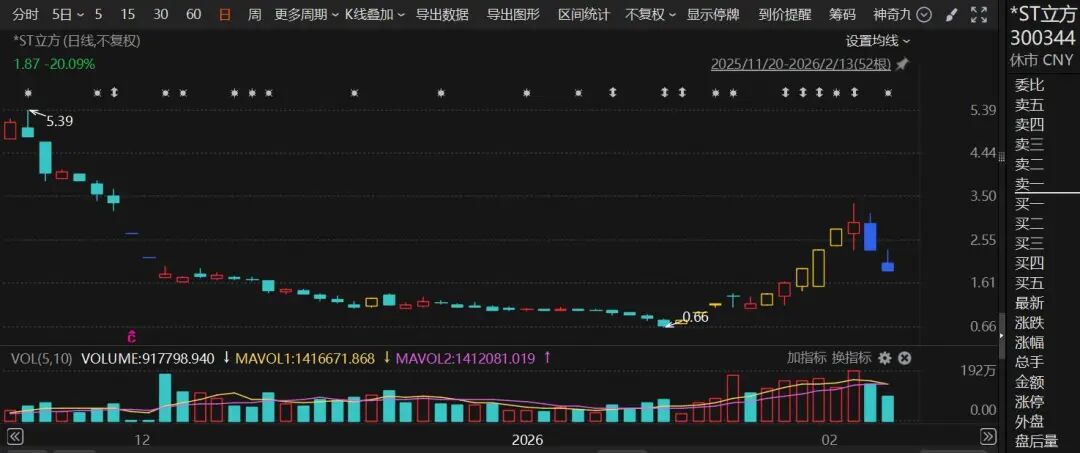 300344，连续3年财务造假，终止上市 第3张