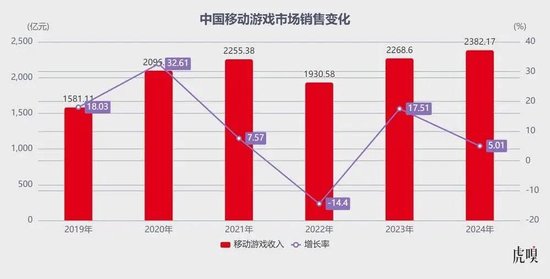 字节砍掉的“麻烦”，沙特483亿接盘了 第5张