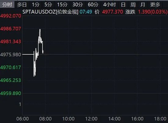 美联储降息，重大变化！美股突变！油价飙涨 第2张