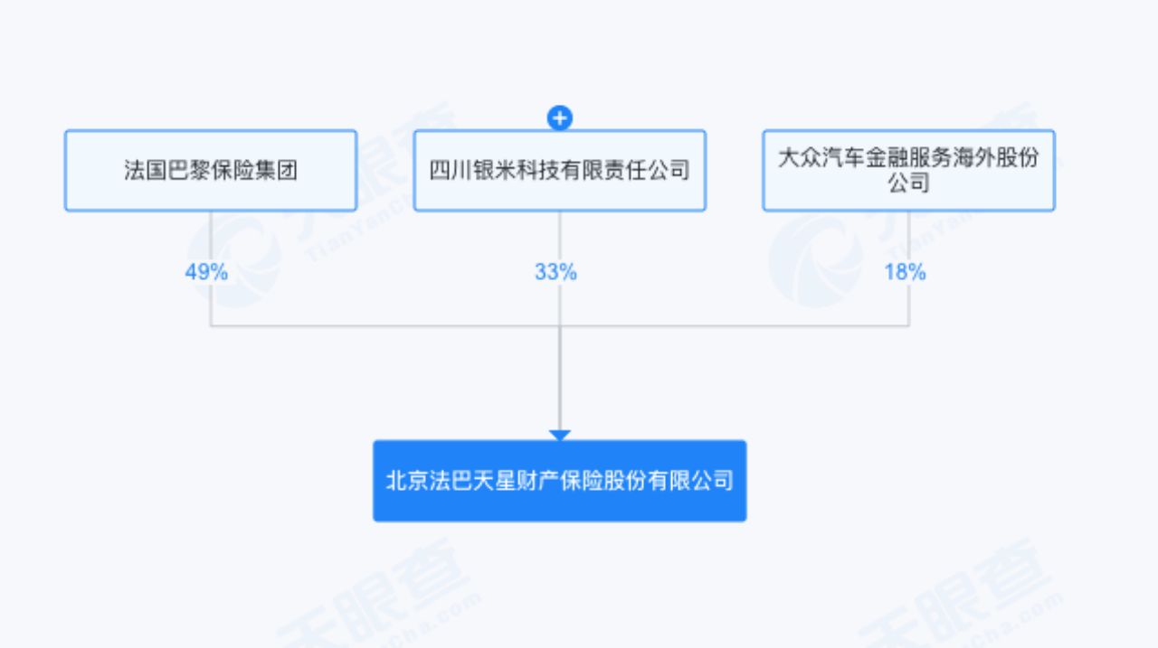 “小米车险”来啦？法巴天星保险回应：公司独立运营，目前仅在北京地区进行续保试点 第2张