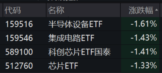 ETF日报：石油供应端疾速萎缩，近期原油价格持续上涨 第4张