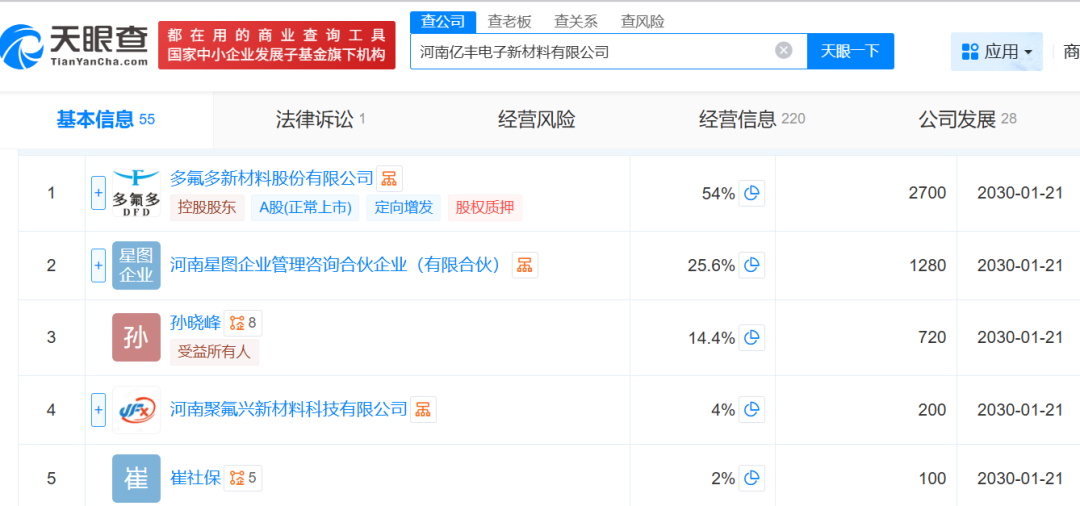 子公司遭“3·15”晚会点名，多氟多公告回应 第2张