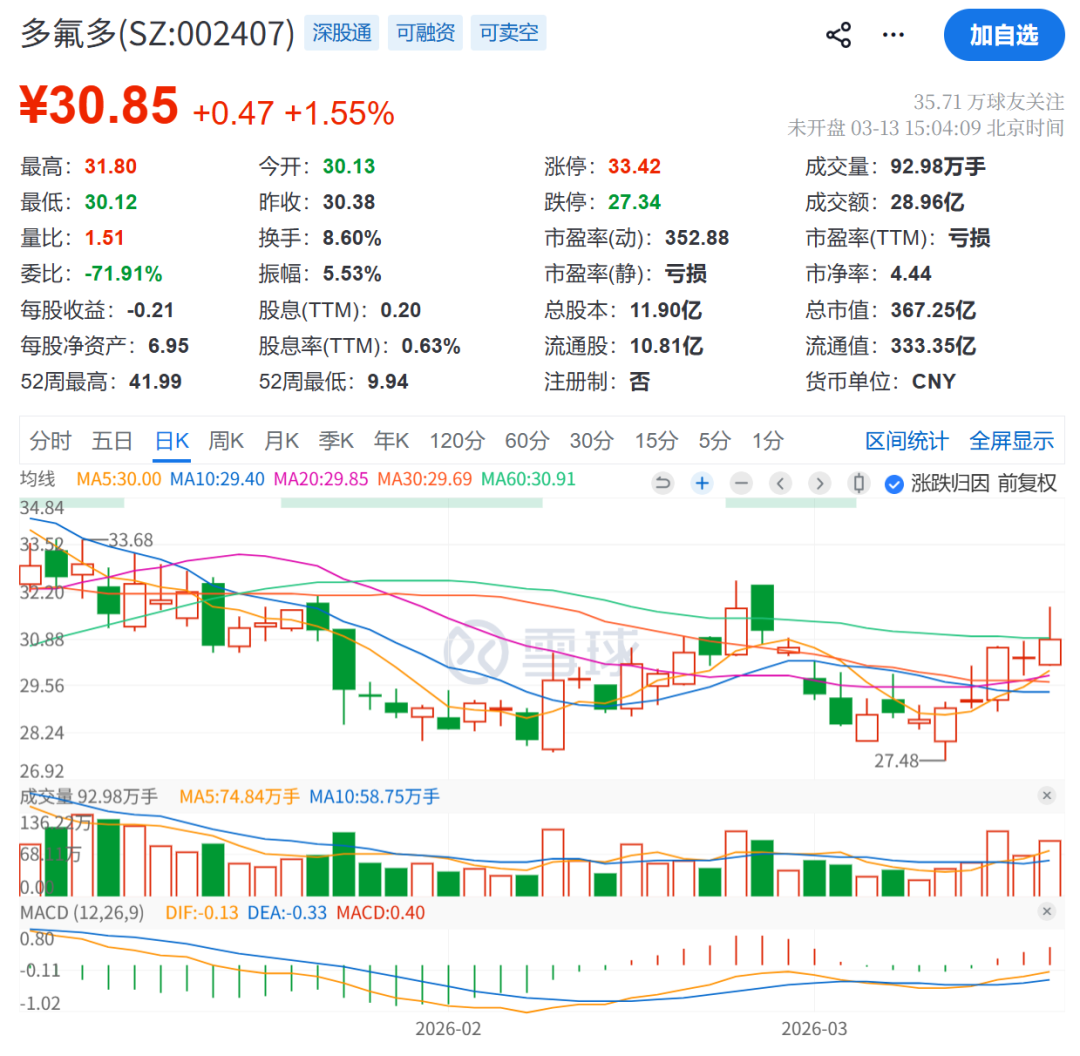子公司遭“3·15”晚会点名，多氟多公告回应 第3张