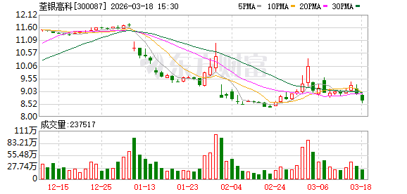 荃银高科：公司与中种农科在业务、财务、人员等方面互相独立 第1张