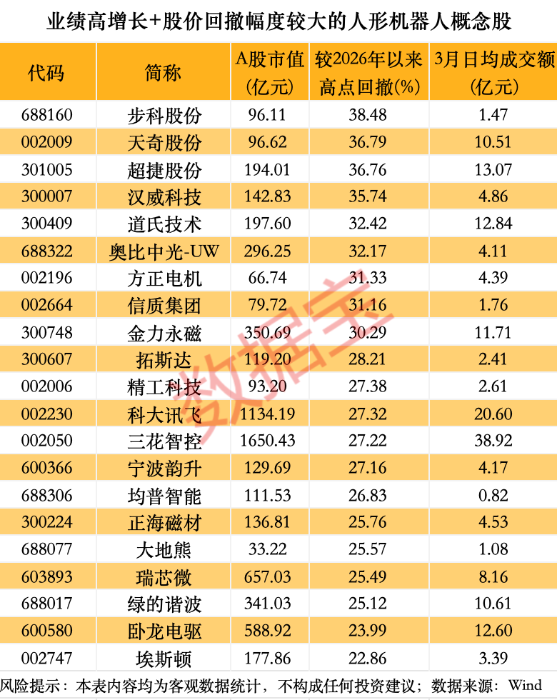 宇树科技迎重大进展！人形机器人销量有望爆发式增长，超跌+绩优概念股出炉 第2张