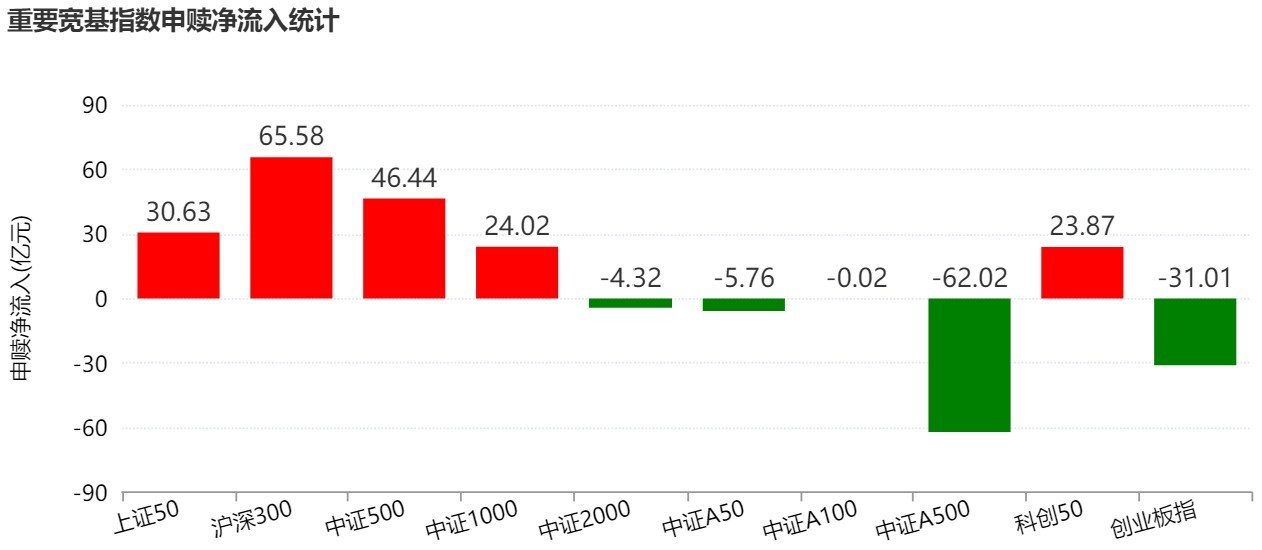 基民懵了！风向突变，行业主题ETF净流出262亿元，火爆的化工遭资金狂抛，有色金属开年来的涨幅已跌完 第2张
