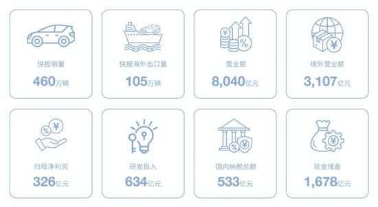 “卷王”比亚迪正遭遇“卷杀” 第2张