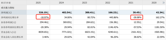 “卷王”比亚迪正遭遇“卷杀” 第3张