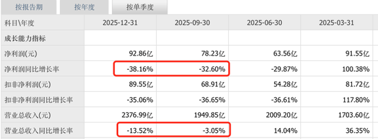 “卷王”比亚迪正遭遇“卷杀” 第4张