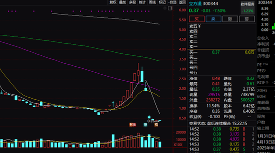 尾盘异动！600302，1分钟涨停！ 第4张