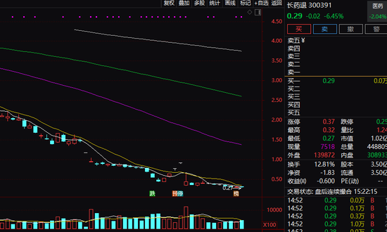 尾盘异动！600302，1分钟涨停！ 第5张