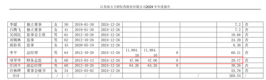 年报前财务负责人离职:称工资给低了,前任年薪不足30万 第4张 年报前财务负责人离职:称工资给低了,前任年薪不足30万 第4张