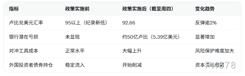 印度央行强制平仓卢比空头，汇率反弹超2% 第2张