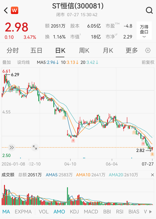 300081、孟宪民，被证监会立案 第2张