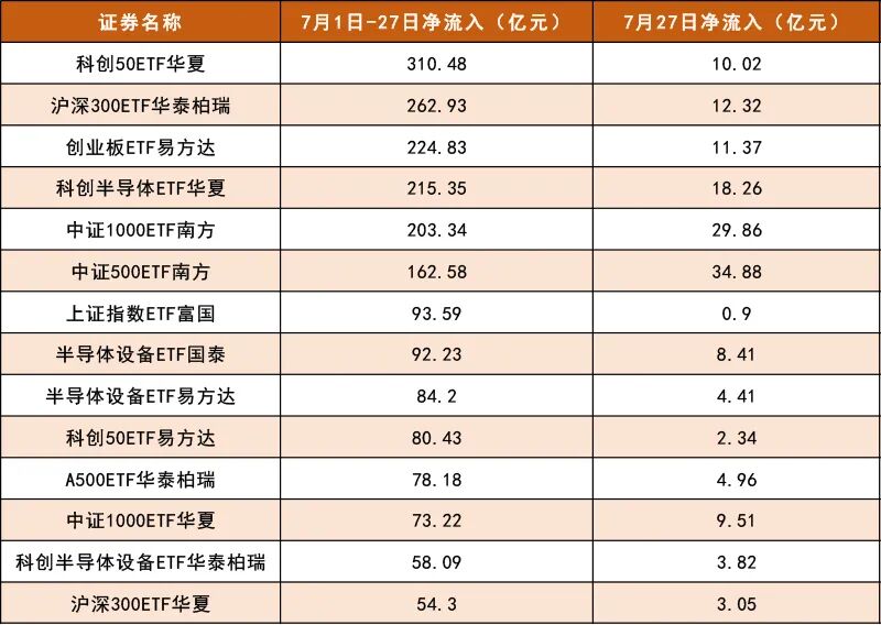 突变!多只宽基ETF,早盘放量 第3张 突变!多只宽基ETF,早盘放量 第3张