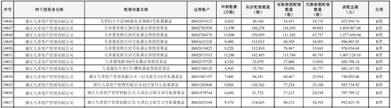 日赚6亿，梁文锋又被泼天富贵砸中了 第2张