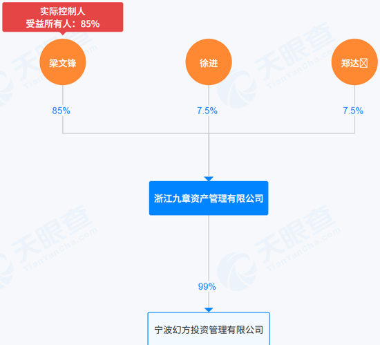 日赚6亿，梁文锋又被泼天富贵砸中了 第4张