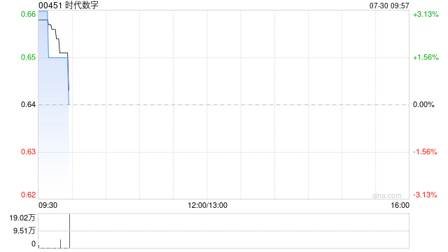 时代数字：取消第二批认购股份 第1张