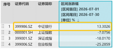 银行重返C位,工行、建行创新高!百亿银行ETF华宝(512800)逆市大涨2.56%,突破年内高点! 第2张 银行重返C位,工行、建行创新高!百亿银行ETF华宝(512800)逆市大涨2.56%,突破年内高点! 第2张