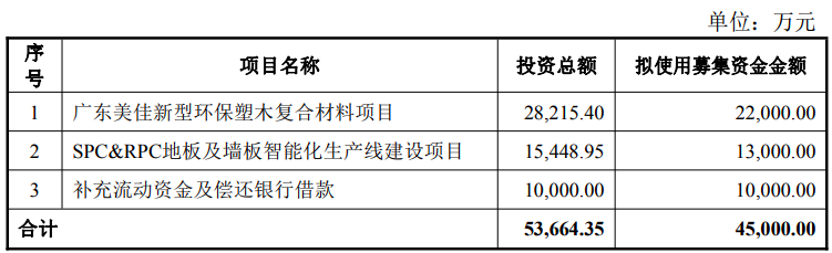 上市两年业绩连续滑坡,美新科技再启4.5亿元定增扩产“补血”,押注新赛道能否突围? 第1张 上市两年业绩连续滑坡,美新科技再启4.5亿元定增扩产“补血”,押注新赛道能否突围? 第1张